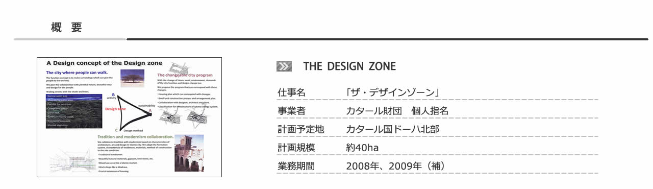 The Design Zoneの概要